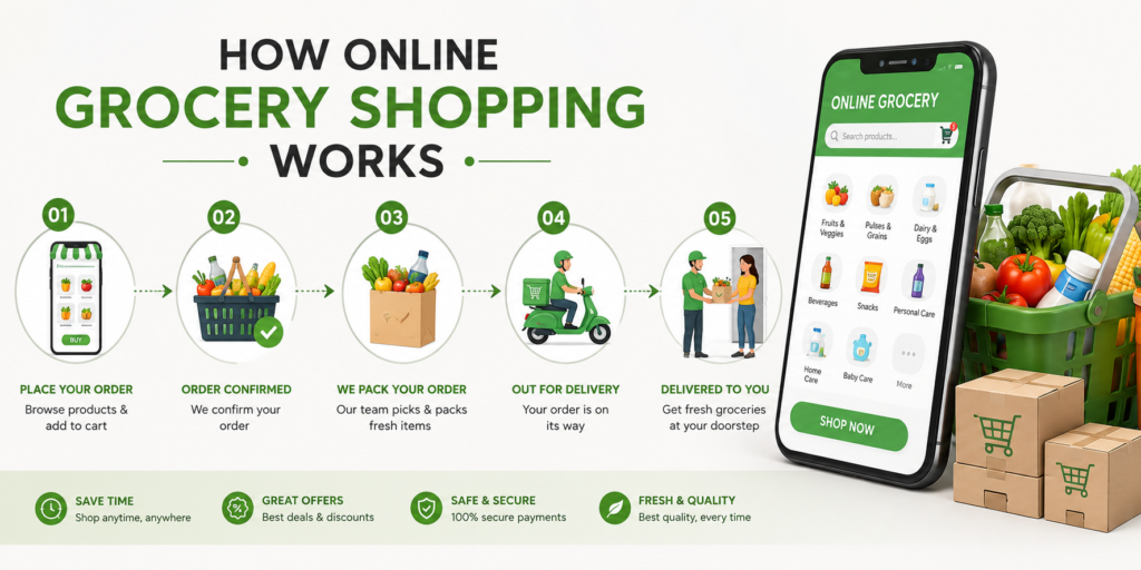 How Online Grocery Shopping Works